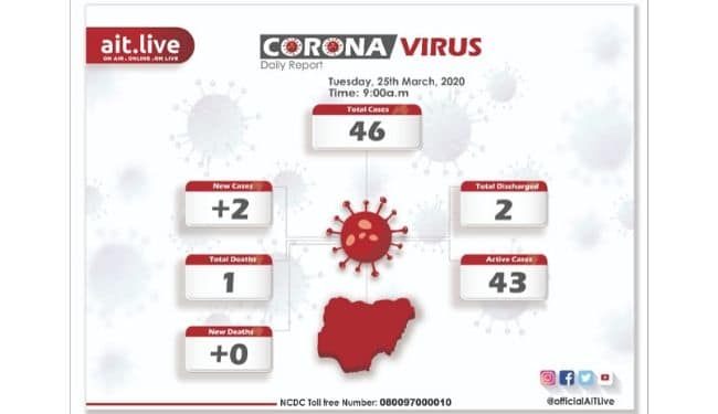 AITLIVE-Coronavirus Update