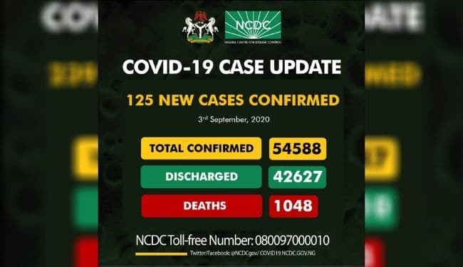 Covid-19