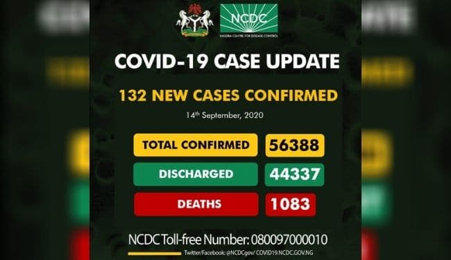 Covid