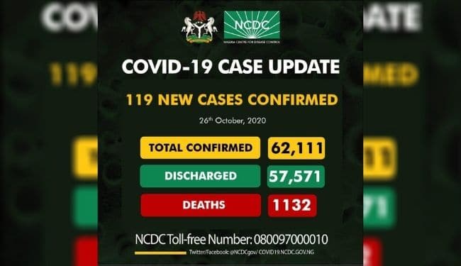 Covid-19