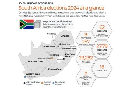 AIT-IMAGES - South Africa's election